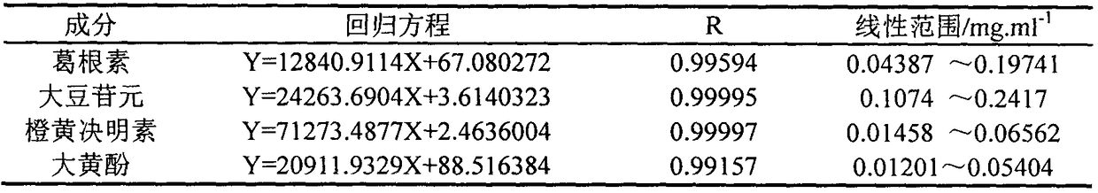 Method for measuring contents of four active components in healthcare food Liuweigelan Jiangzhi tablets