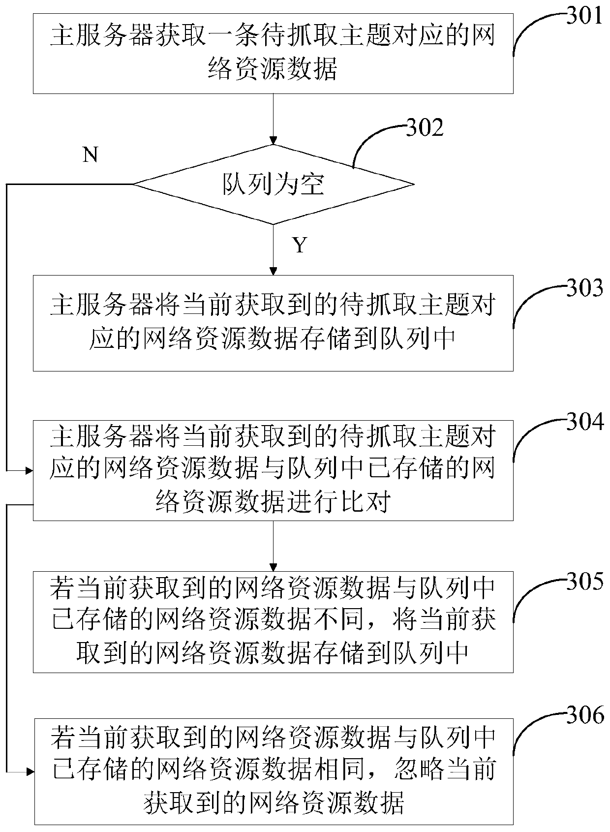 Webpage information processing method and device