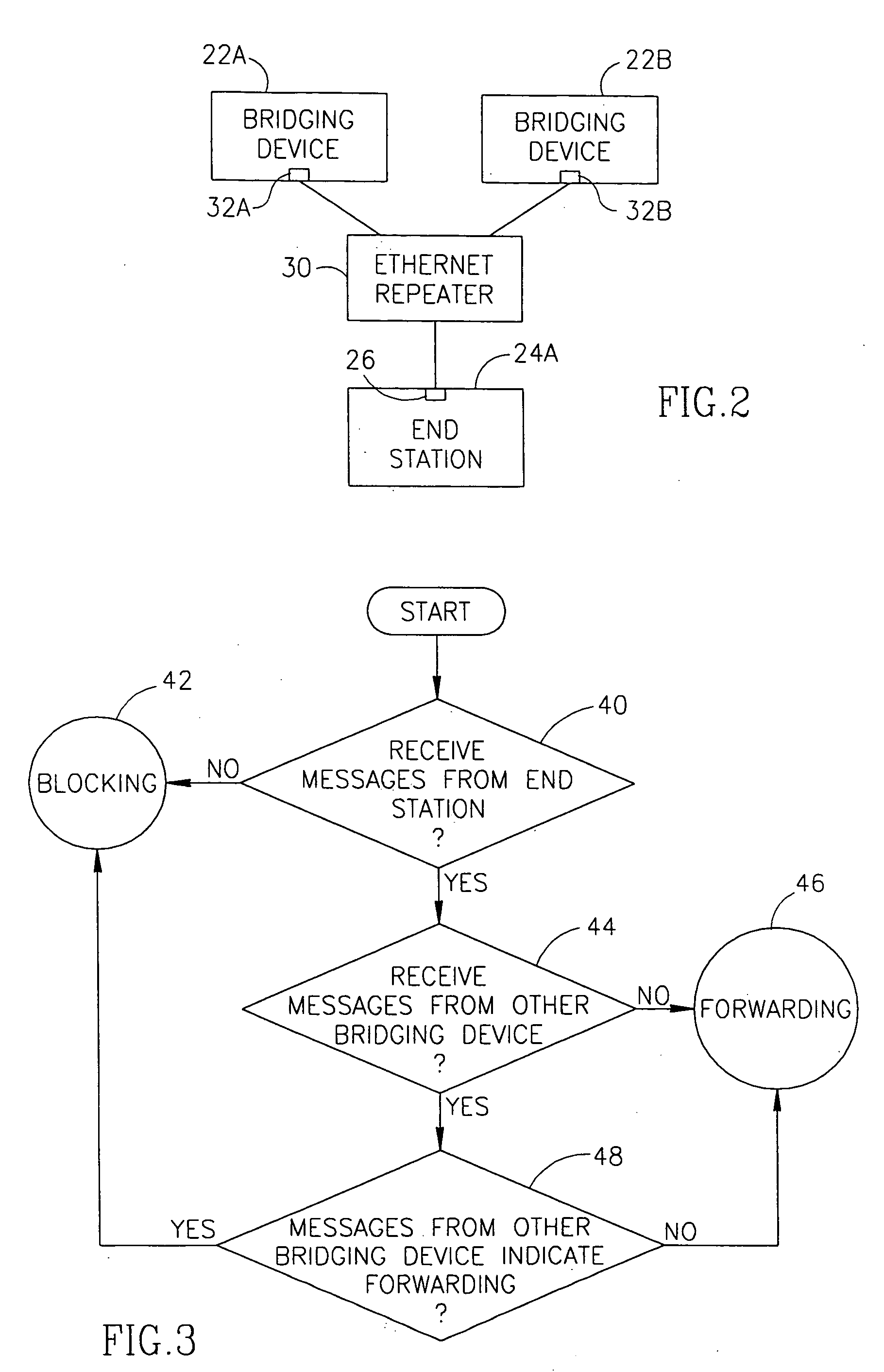 Distributed port-blocking method