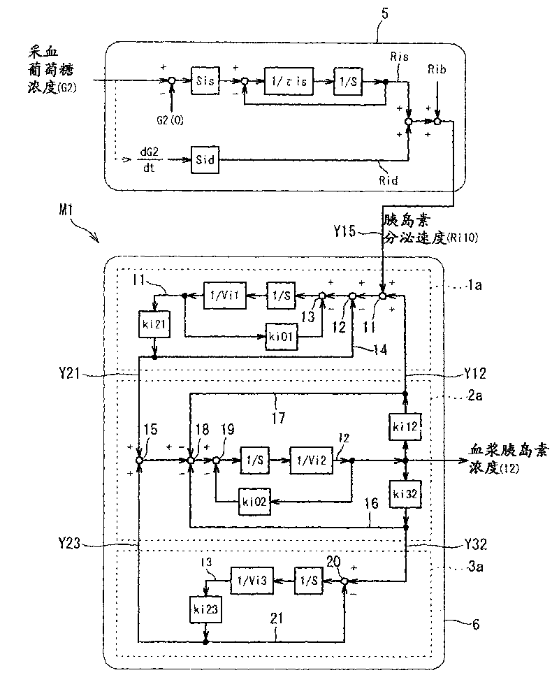 Diagnostic support apparatus for diabetes and computer program product
