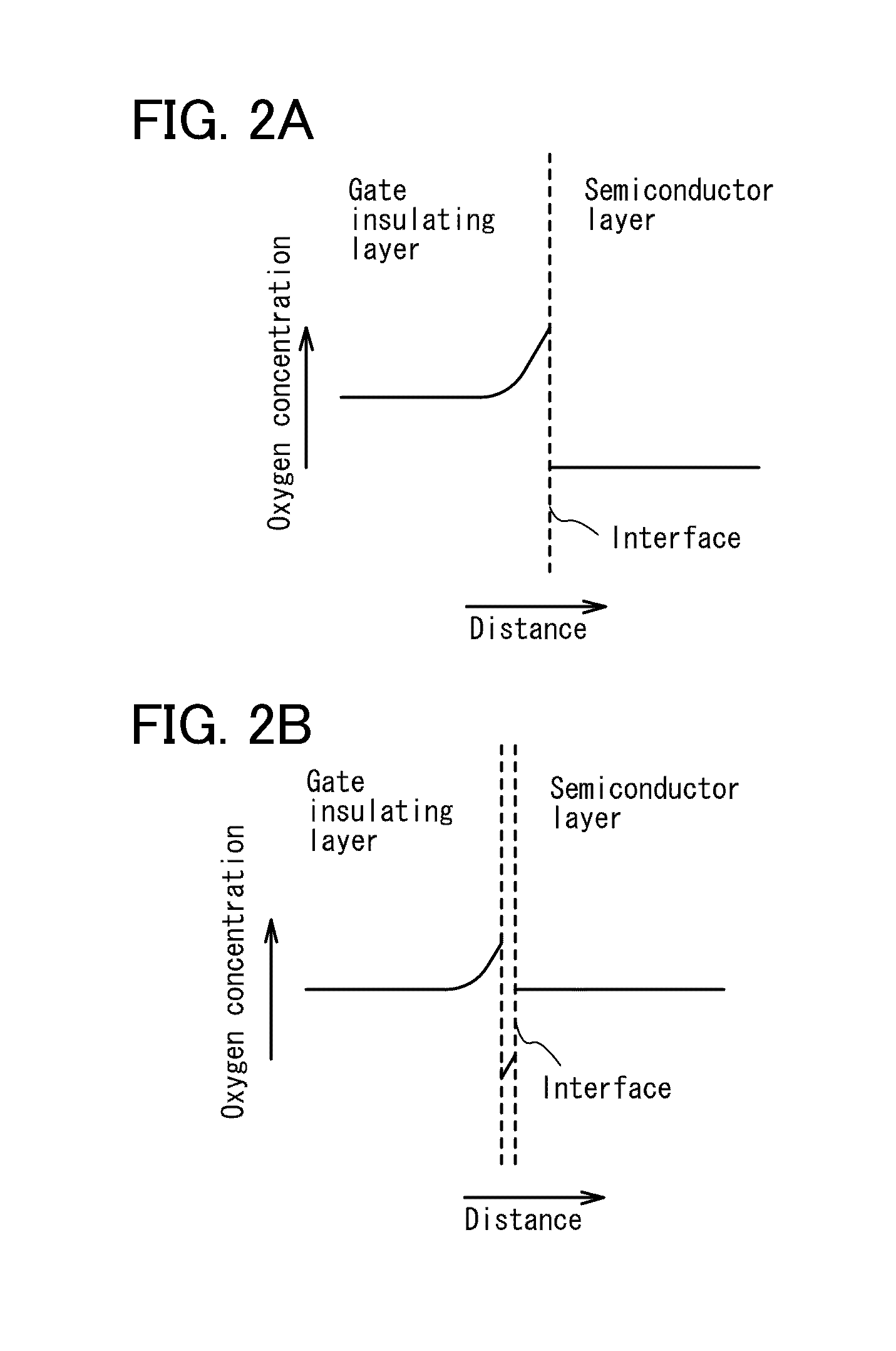 Semiconductor device comprising an oxide semiconductor layer