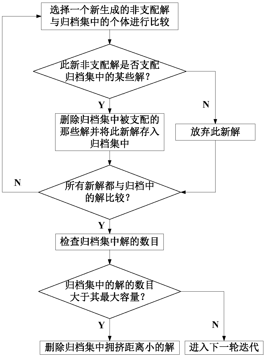 An optimal operation method of distribution system considering distributed wind power high-permeability grid connection