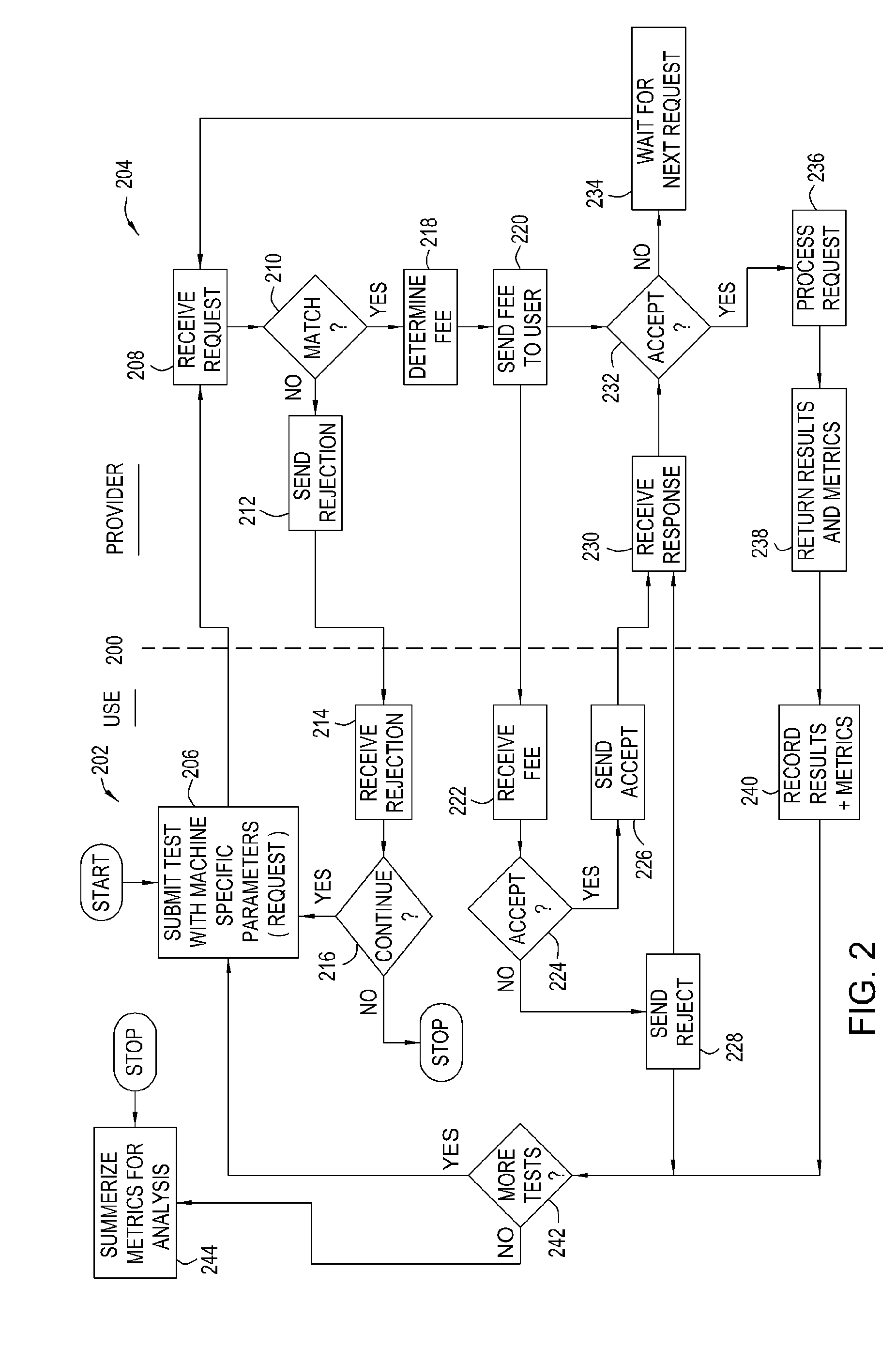 Request type grid computing