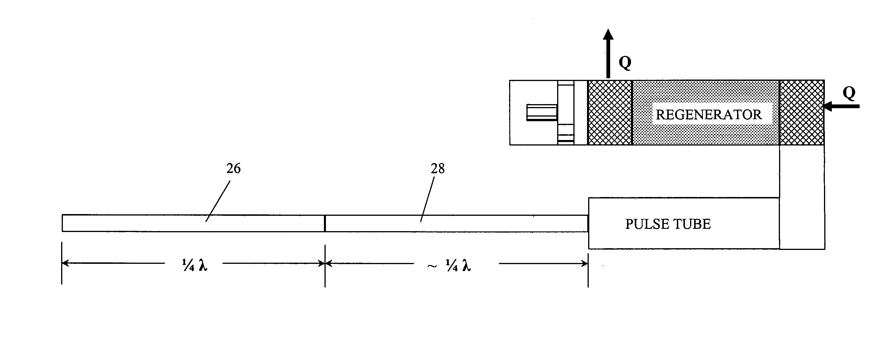Pulse tube cooler having 1/4 wavelength resonator tube instead of reservoir