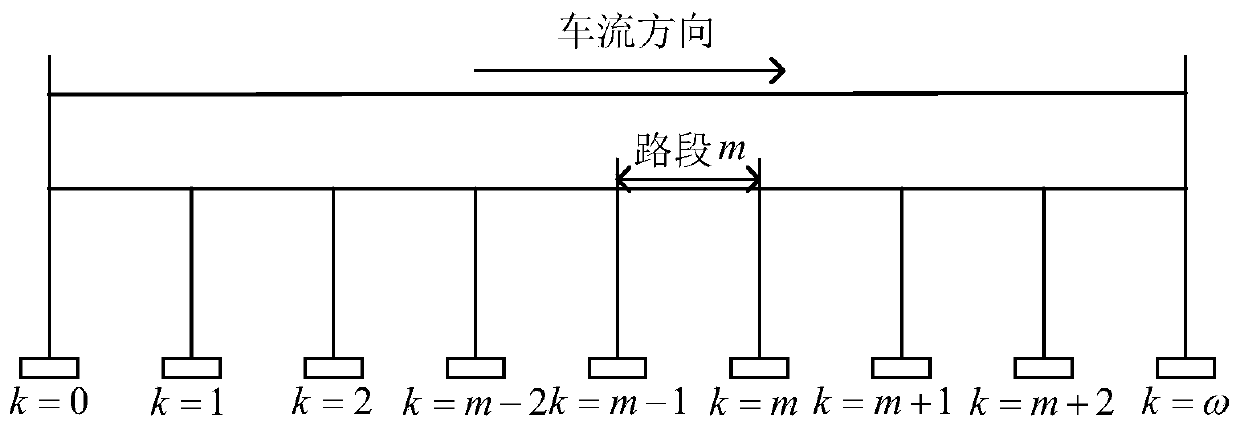 Traffic relationship analysis method between highway toll stations