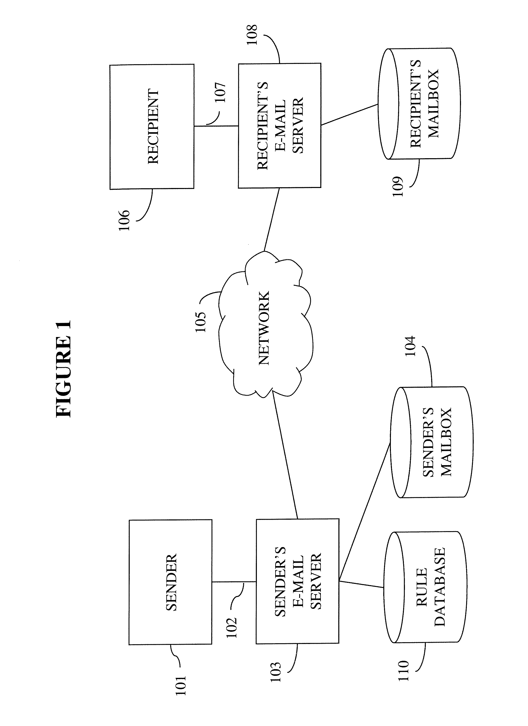 System and method for sending electronic messages based on time zone information