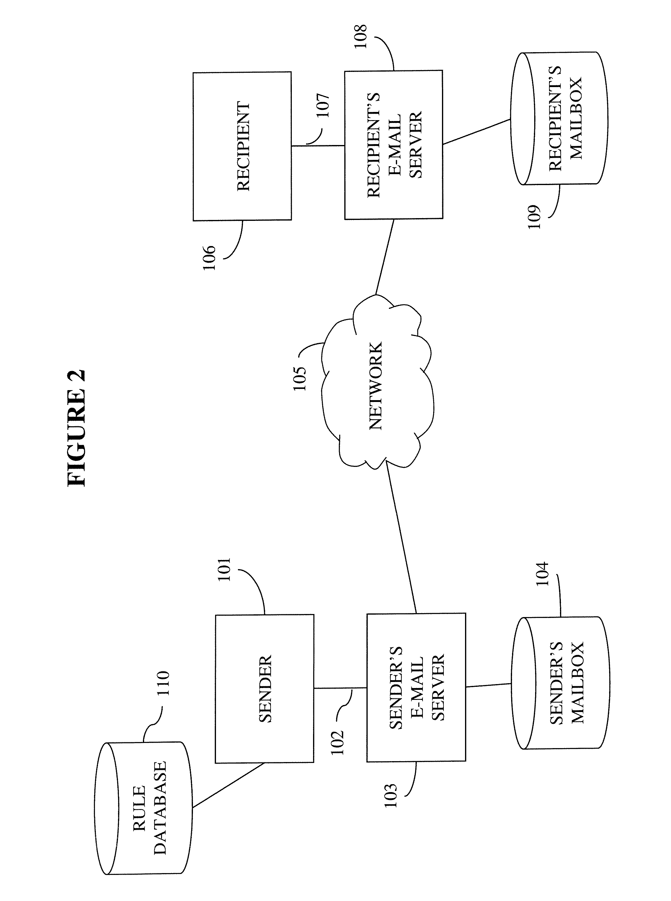 System and method for sending electronic messages based on time zone information