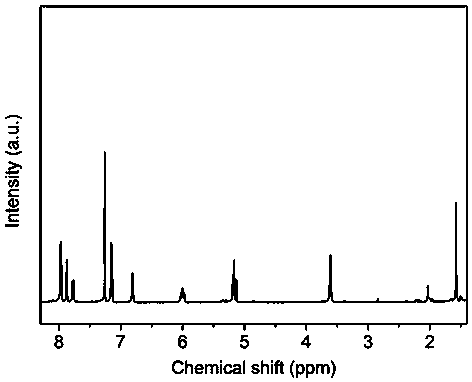 Long side chain type fluorine-containing sulfonated polyarylether compound based on bisphenol S and preparation method of long side chain type fluorine-containing sulfonated polyarylether compound