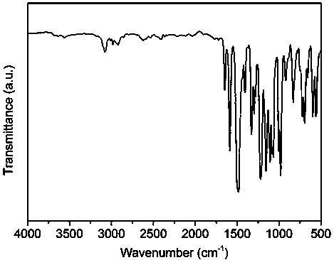 Long side chain type fluorine-containing sulfonated polyarylether compound based on bisphenol S and preparation method of long side chain type fluorine-containing sulfonated polyarylether compound