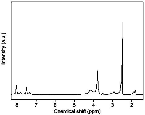 Long side chain type fluorine-containing sulfonated polyarylether compound based on bisphenol S and preparation method of long side chain type fluorine-containing sulfonated polyarylether compound