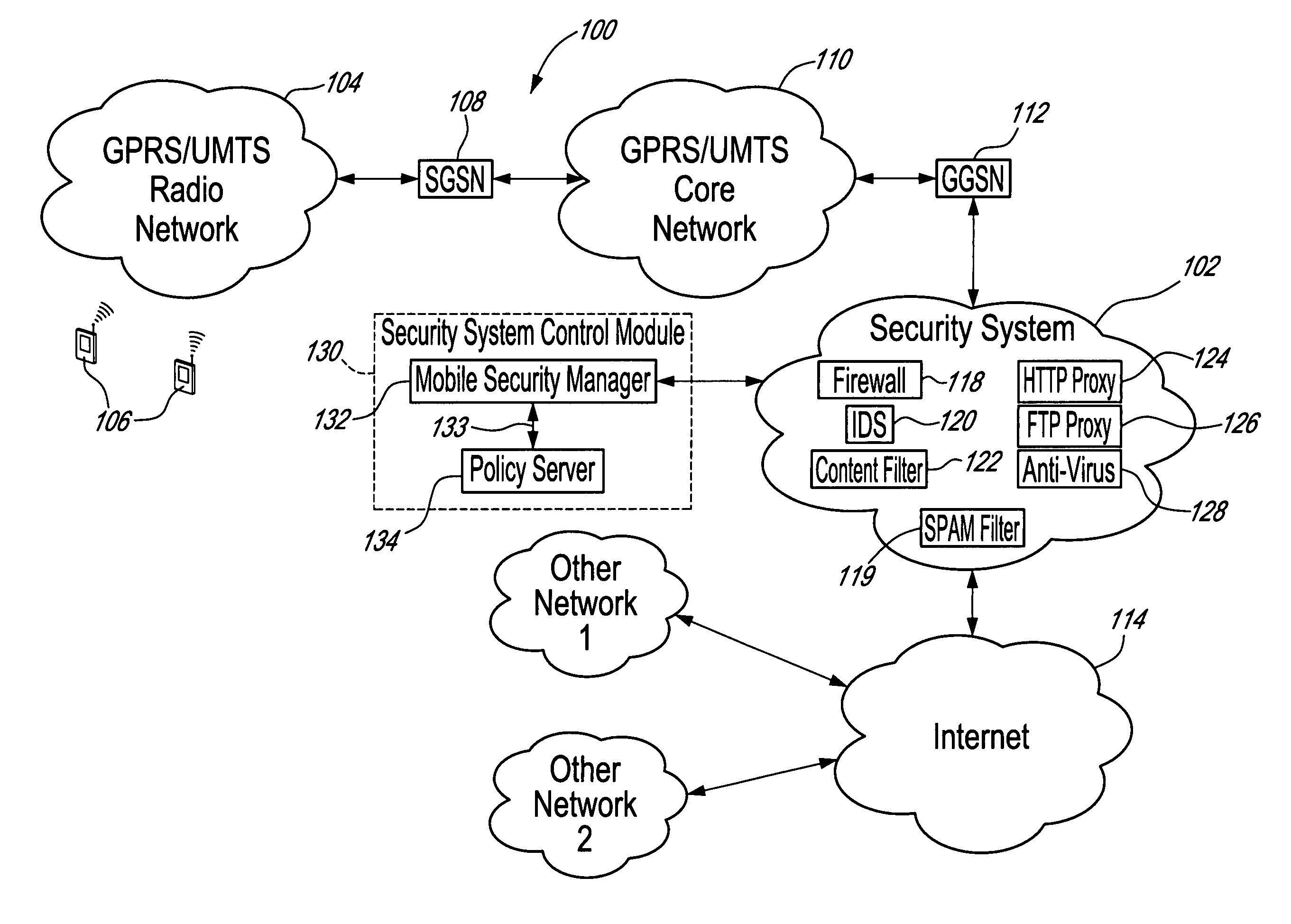 Method, security system control module and policy server for providing security in a packet-switched telecommunications system