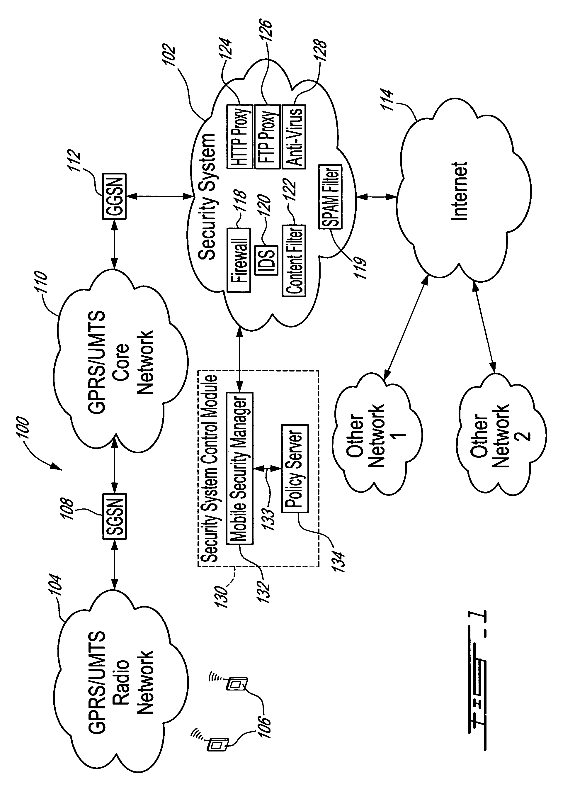 Method, security system control module and policy server for providing security in a packet-switched telecommunications system