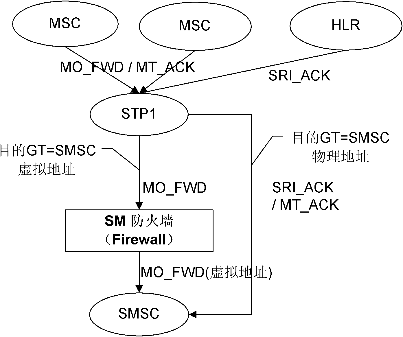Method, system and short message service firewall for intercepting spam short messages of terminal