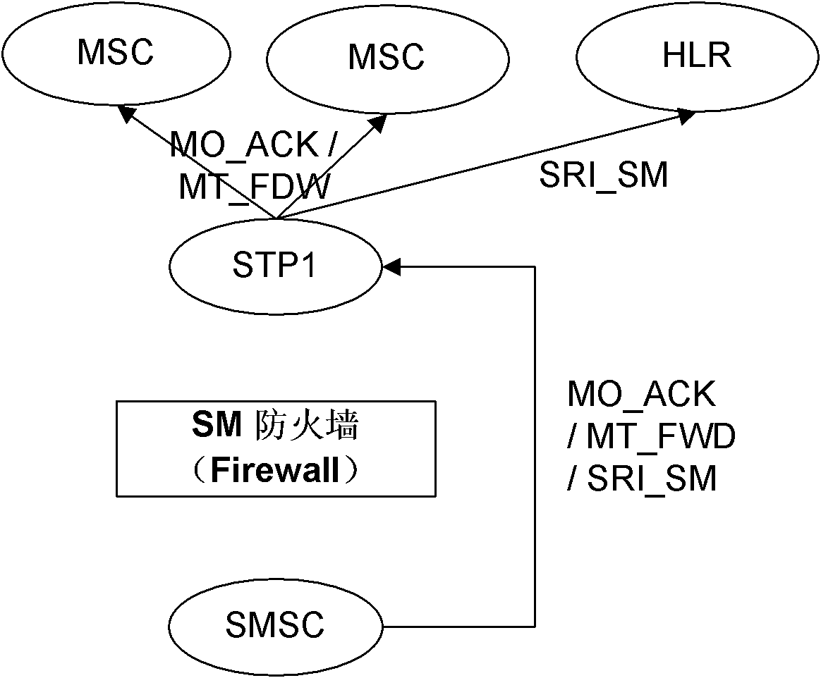 Method, system and short message service firewall for intercepting spam short messages of terminal