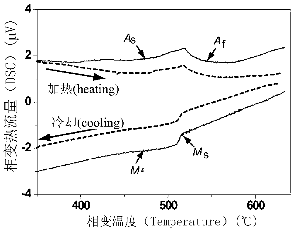 Copper-aluminum-iron-manganese high-temperature shape memory alloy and preparation method thereof