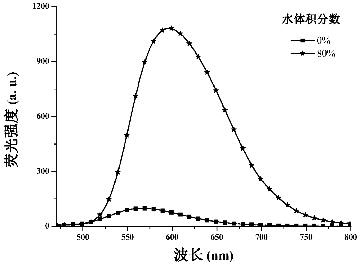 1,4-dihydropyridine derivatives and their preparation methods and uses