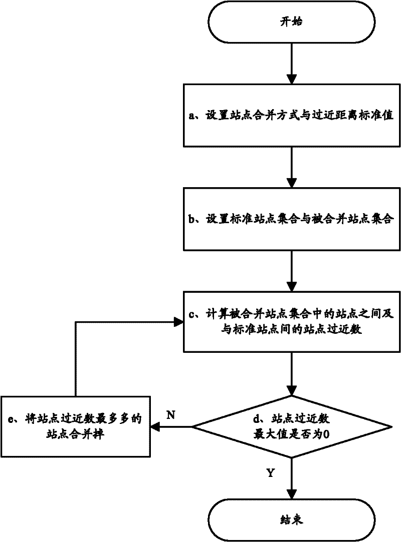 Automatic site programming method, device and system in wireless communication network