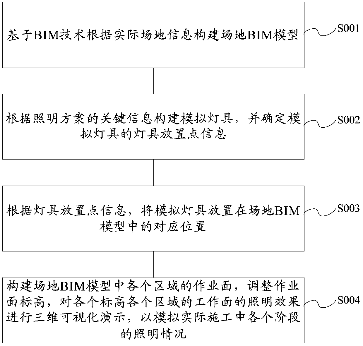 Lighting simulation method for outdoor work site based on bim technology