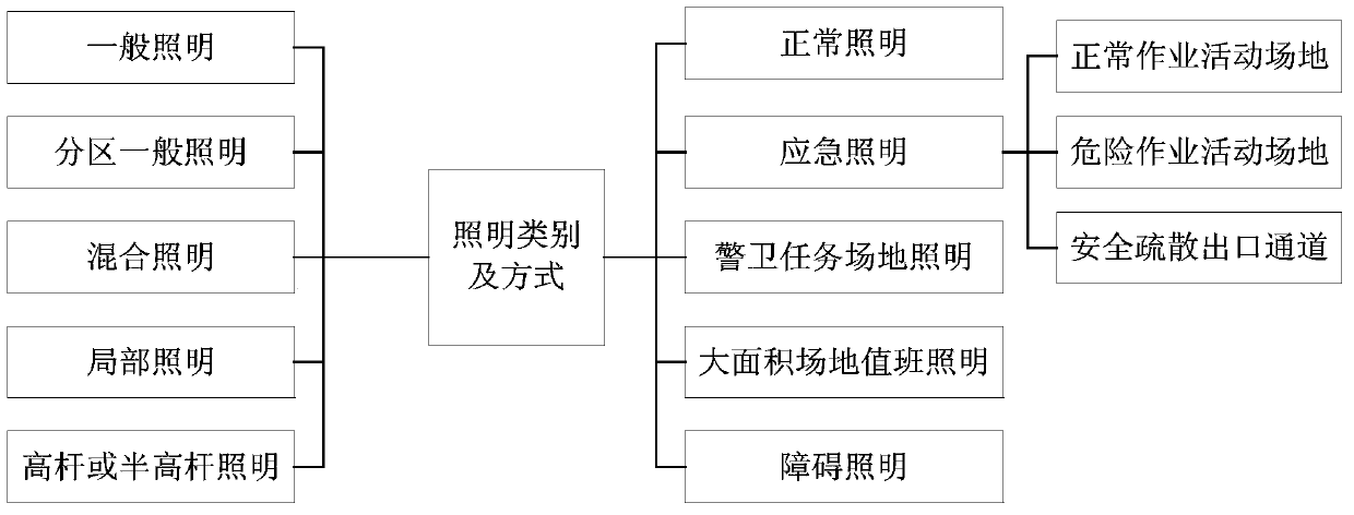 Lighting simulation method for outdoor work site based on bim technology