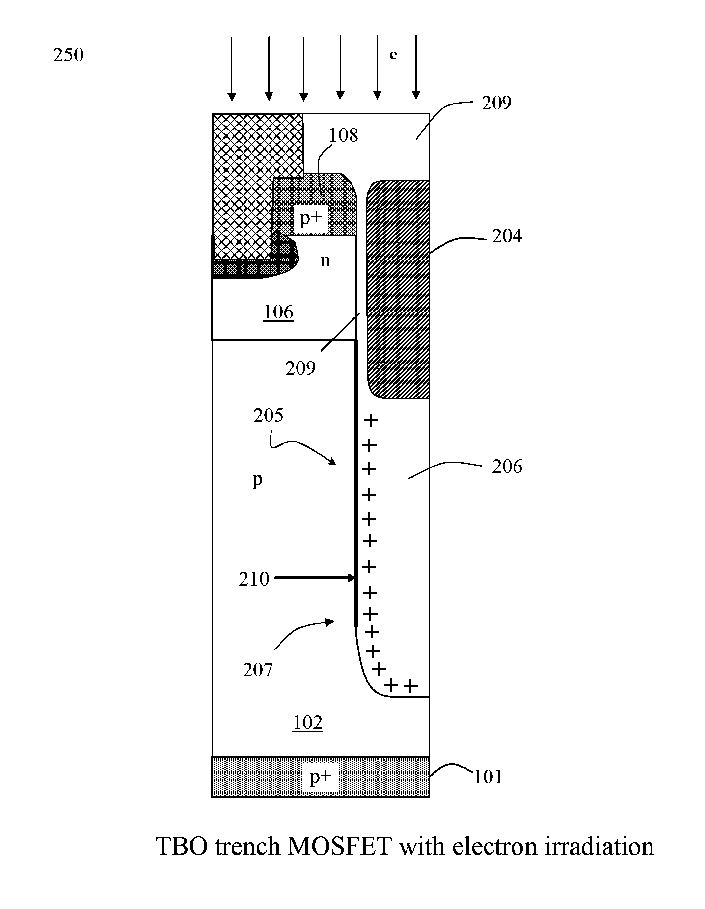 Mosfet with improved performance through induced net charge region in thick bottom insulator