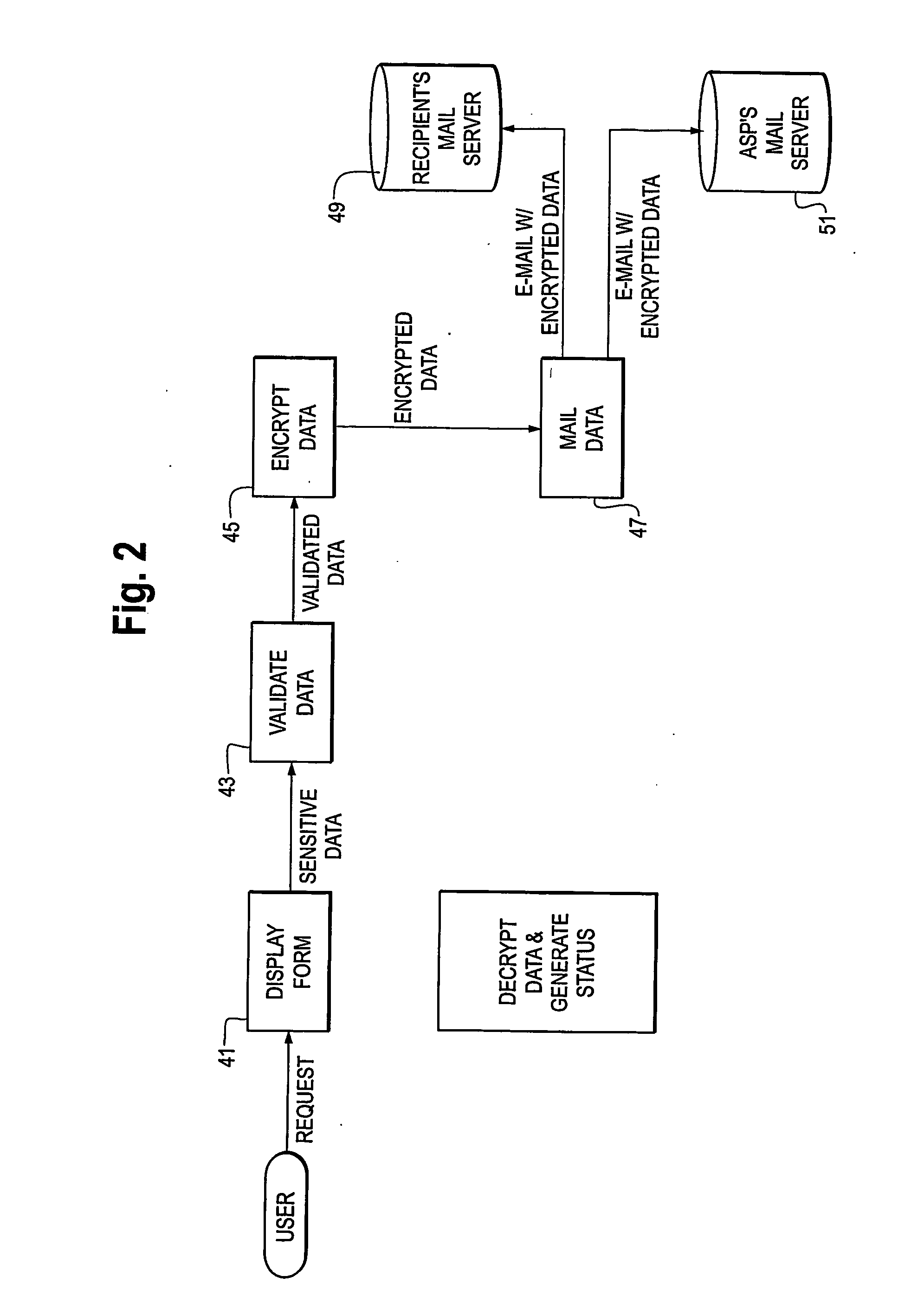Method And System For Providing A Customized Network