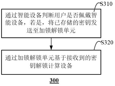 Unlocking system, unlocking method and computing device