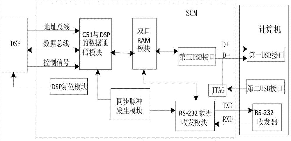 Two-dimensional tracking rotary table electronic control system data online debugging system and method