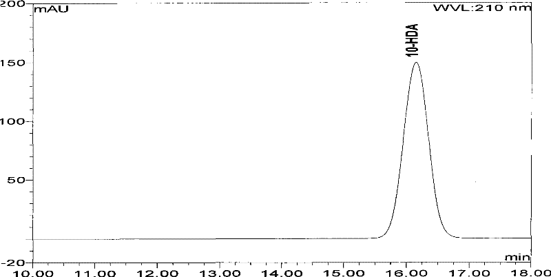 A high-performance liquid chromatography method for determining the content of 10-hda in royal jelly soft capsules