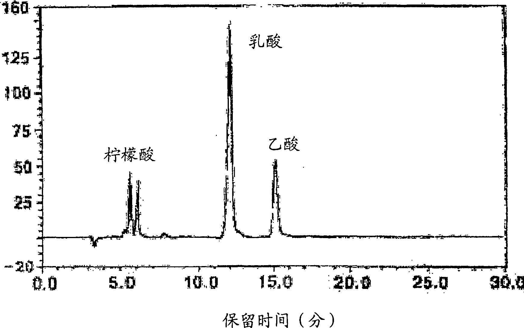 Method for making fermented food and fermented food made thereby having suppressive effect against helicobactor-pylori and food-poisoning bacillus