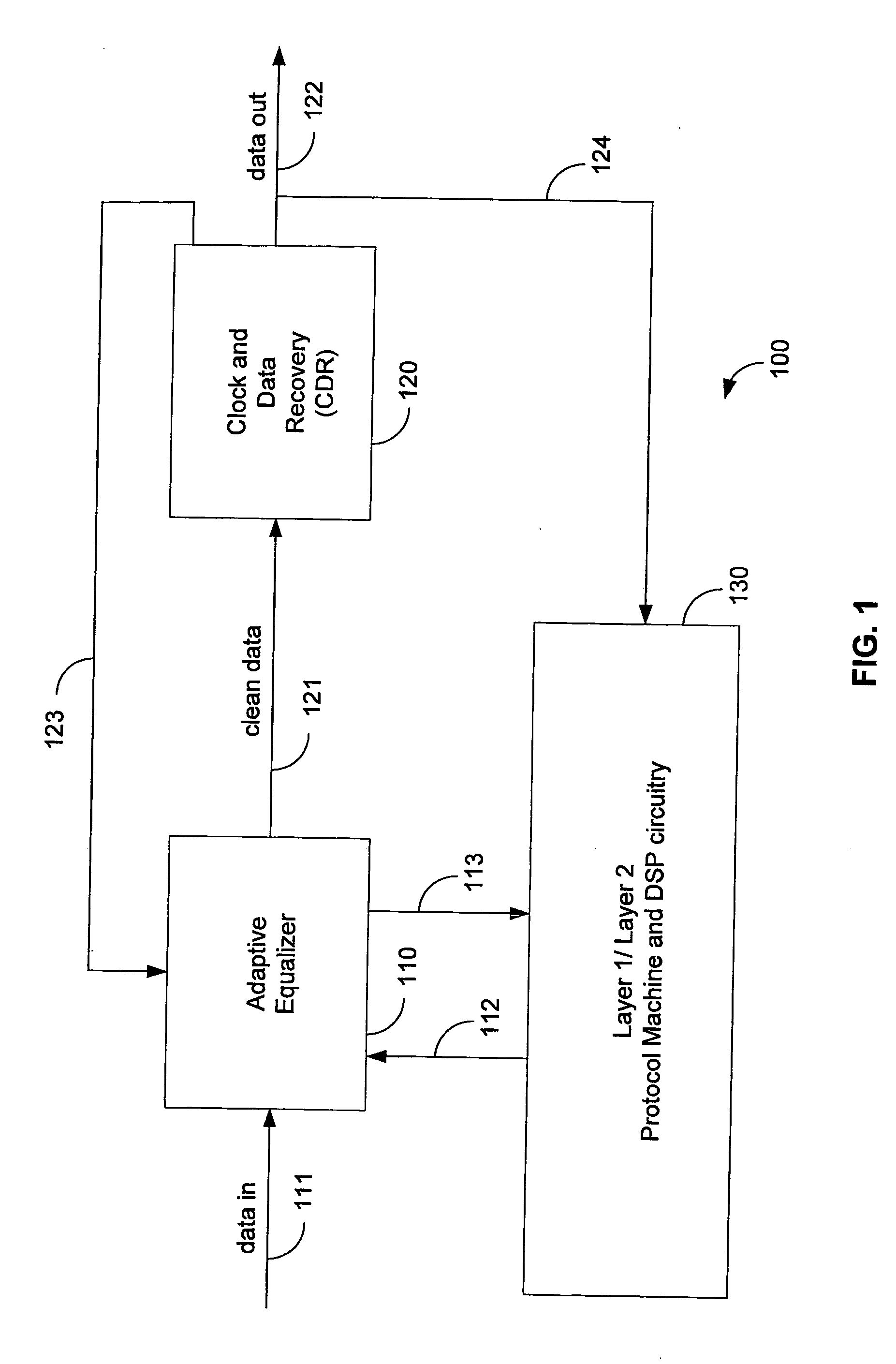 Method and apparatus for layer 1 / layer 2 convergence declaration for an adaptive equalizer