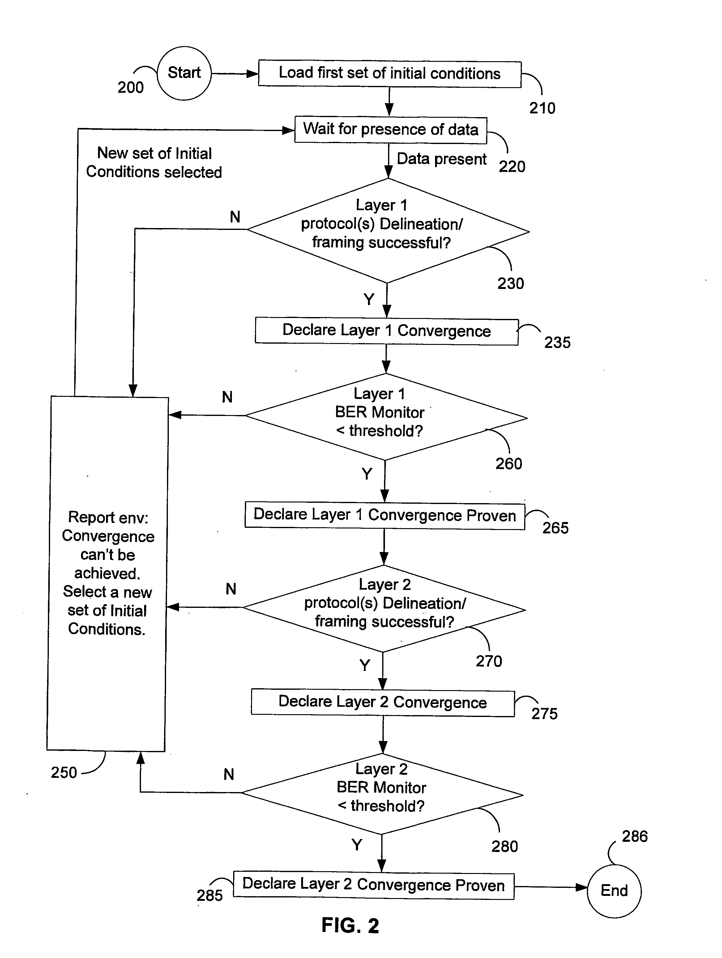 Method and apparatus for layer 1 / layer 2 convergence declaration for an adaptive equalizer