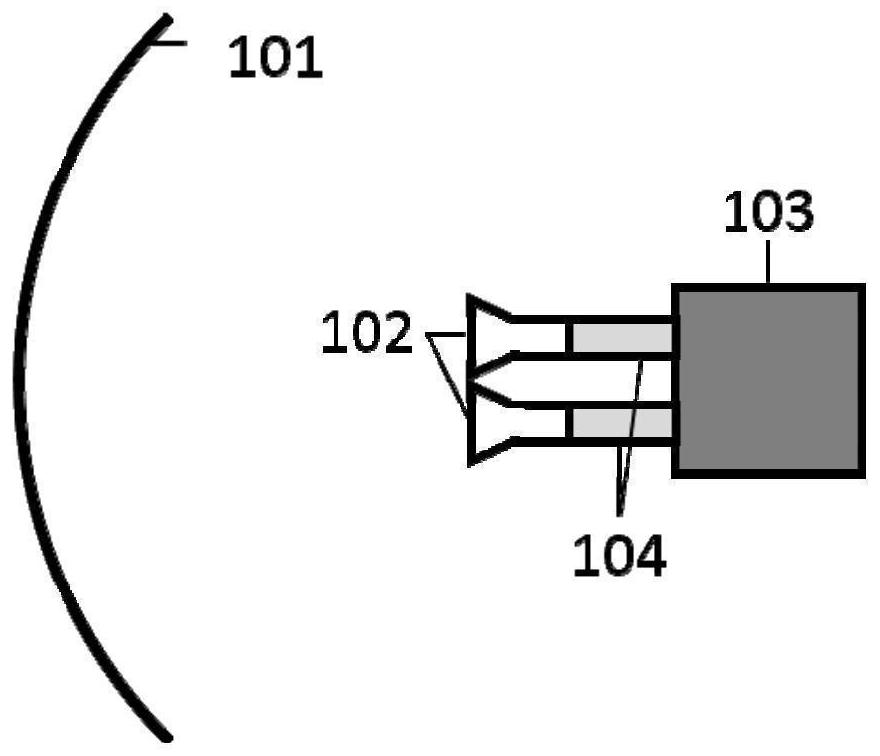 A reflector and difference network antenna
