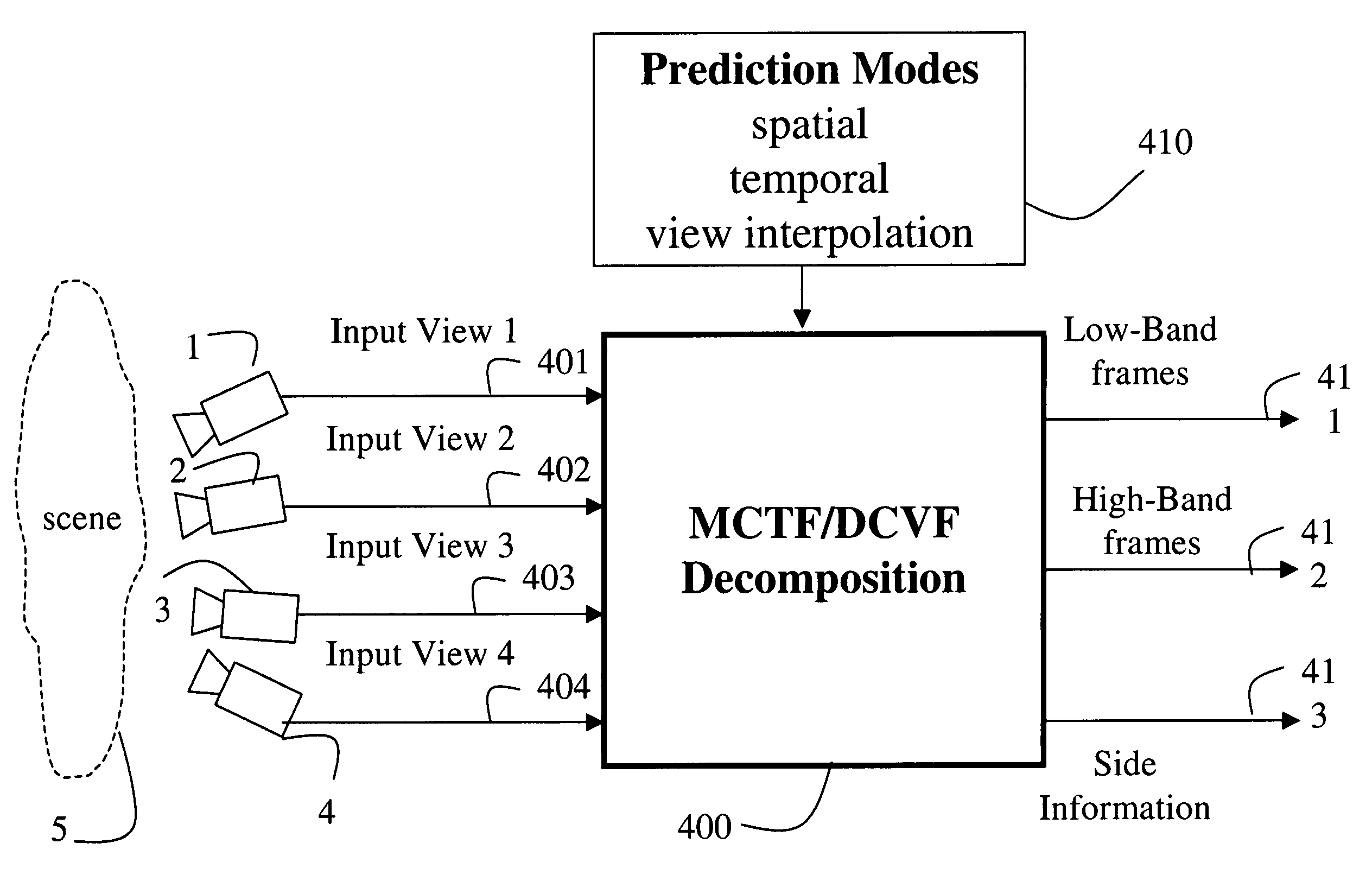 Multiview video decomposition and encoding