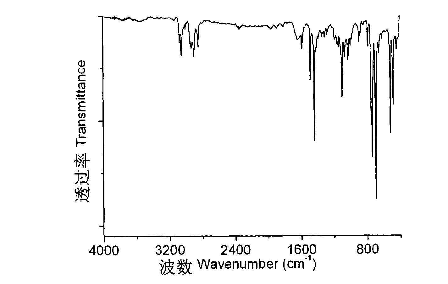 Di-nuclear cuprous complex green luminescent material and preparation method thereof