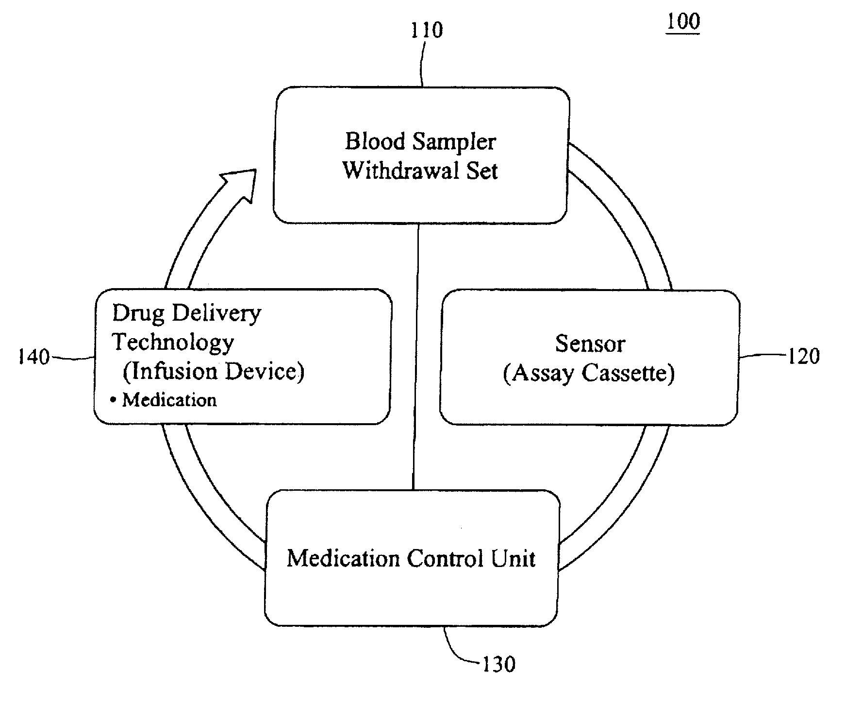 Integrated patient management and control system for medication delivery