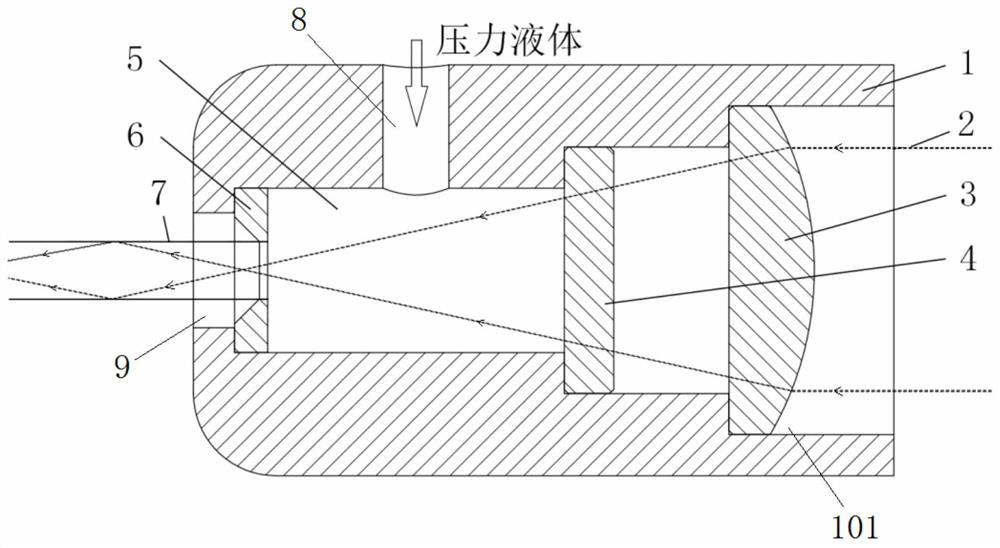 A light-water coaxial laser shock peening device