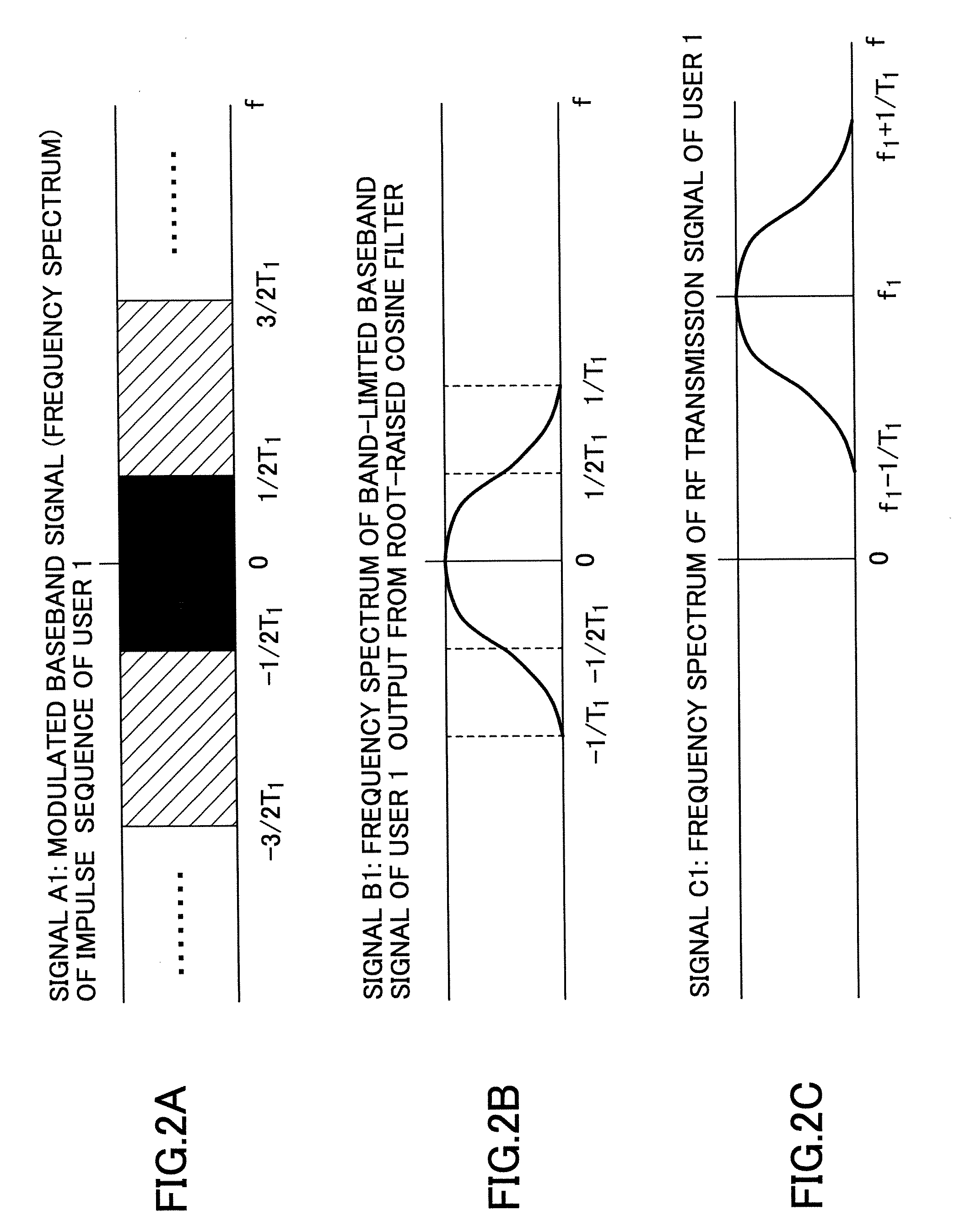 Communication apparatus and communication method used in spectrum sharing environment