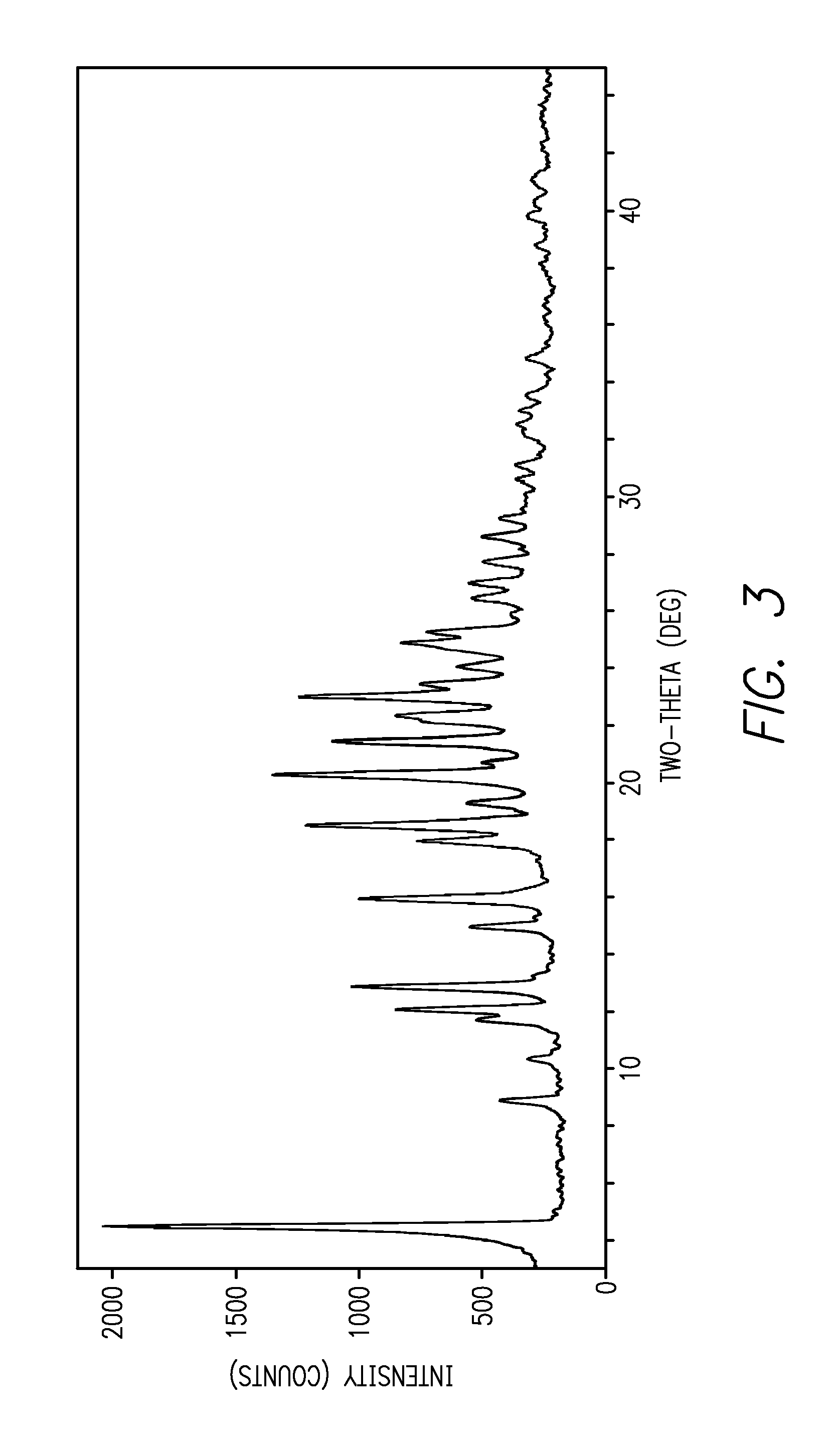 Solid forms of 3-(4-(aminomethyl)-1-(5-methyl-7H-pyrrolo[2,3-d]pyrimidin-4-yl)piperidine-4-carboxamido)phenyl dimethylcarbamate