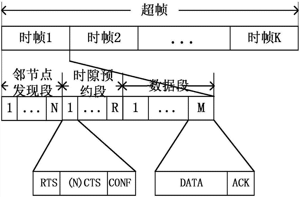 Time slot reservation method based on time division multiple address (TDMA) frame structure of directional multi-beam antenna