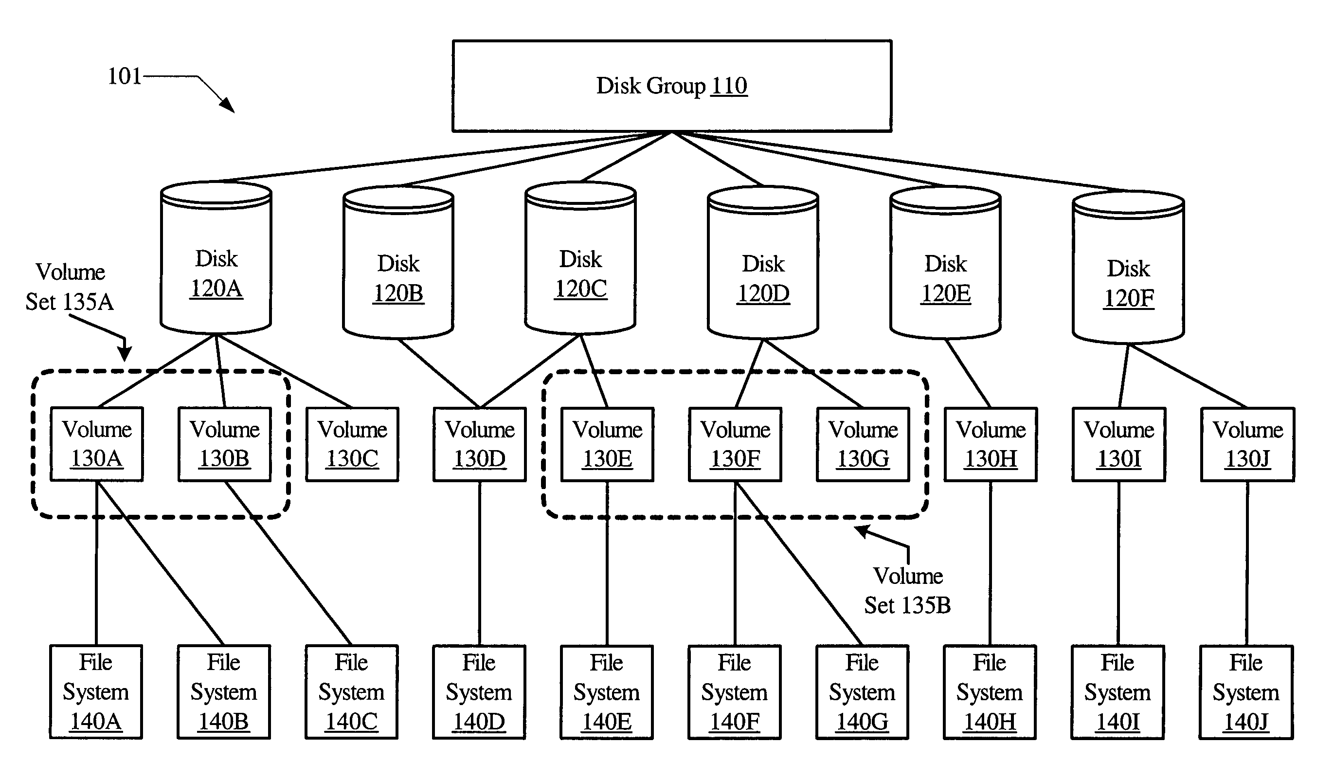 System and method for hierarchical storage mapping