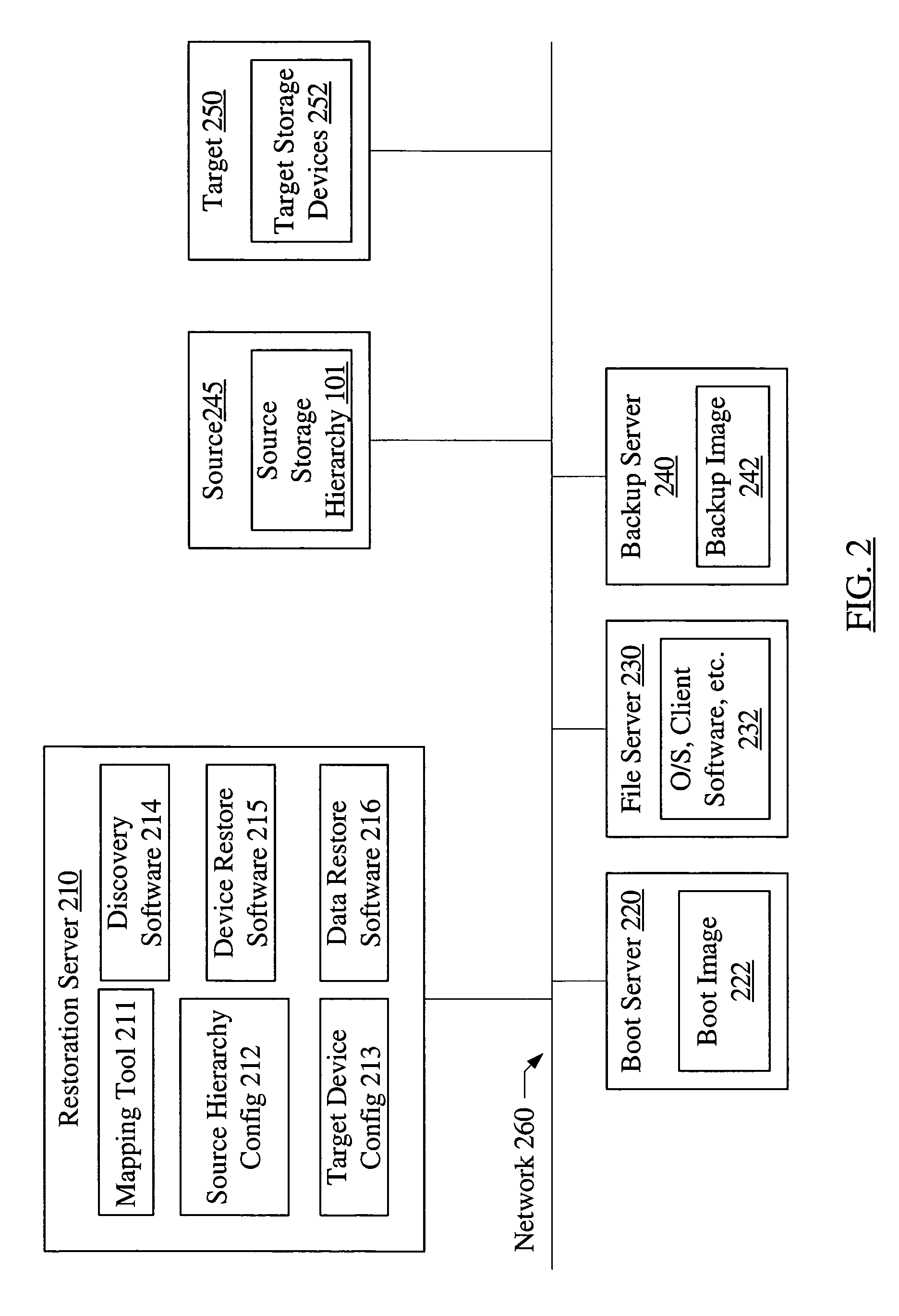 System and method for hierarchical storage mapping