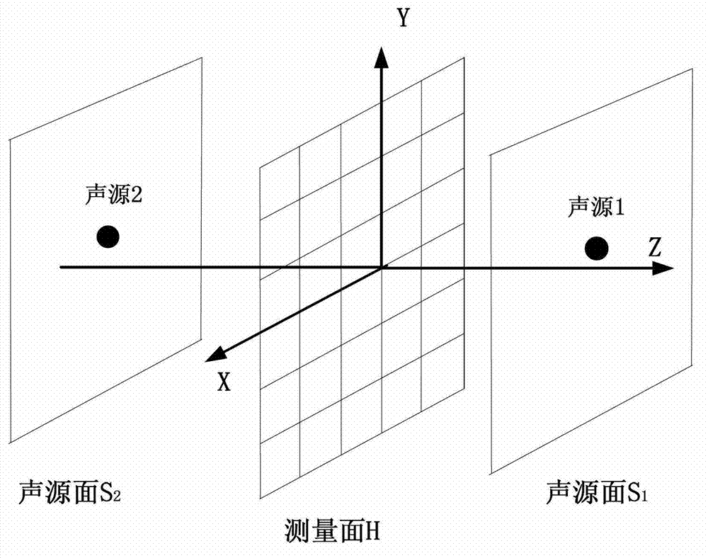 Sound field separating method based on single-surface measurement and local acoustical holography method