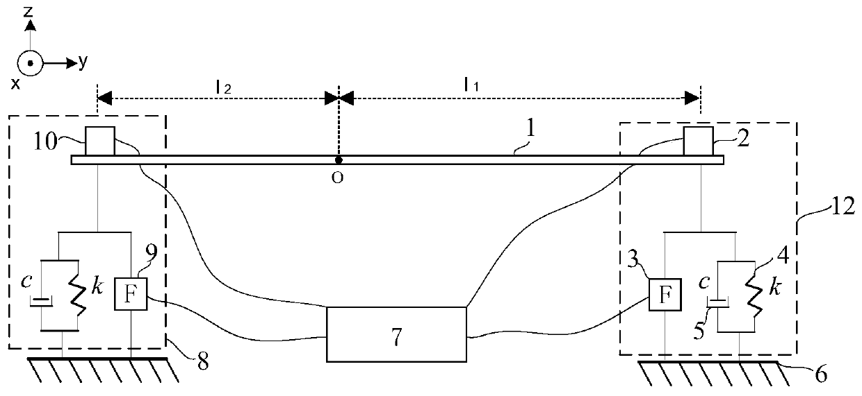A method and system for measuring moment of inertia based on active vibration isolator