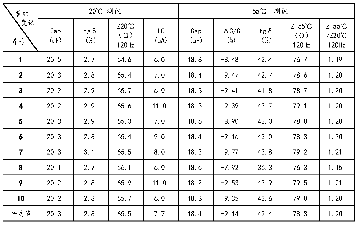 Electrolyte for ultra-low temperature and high voltage patch aluminum capacitor and preparation method thereof