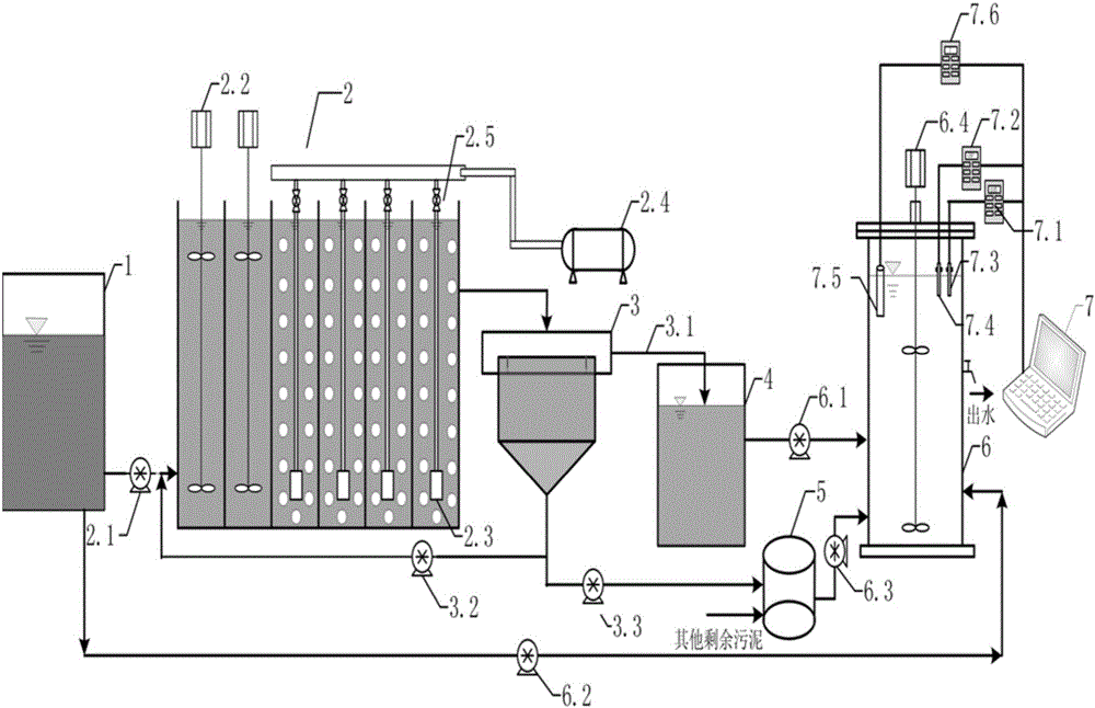 Device and method of combination of denitrification, phosphorous removing and residual sludge fermentation of low-carbon-nitrogen-ratio urban domestic sewage