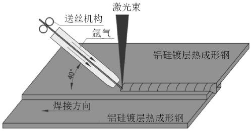 Laser wire feeding welding method for aluminum-silicon-coated hot formed steel