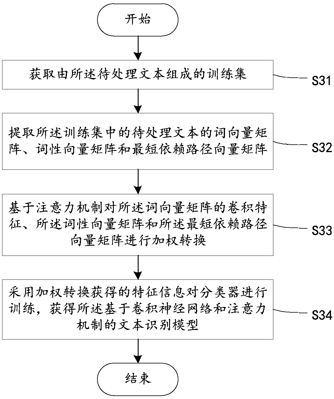 Text recognition method and device and storage medium thereof