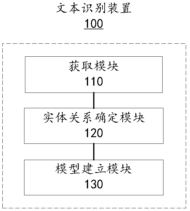 Text recognition method and device and storage medium thereof