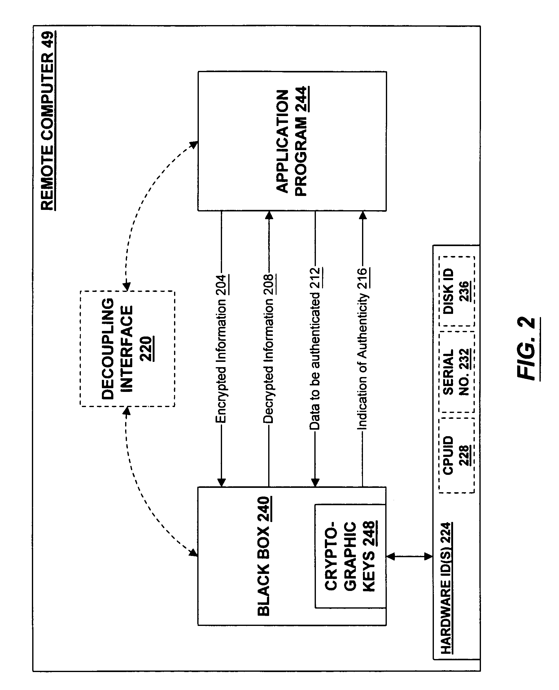 Secure repository with layers of tamper resistance and system and method for providing same