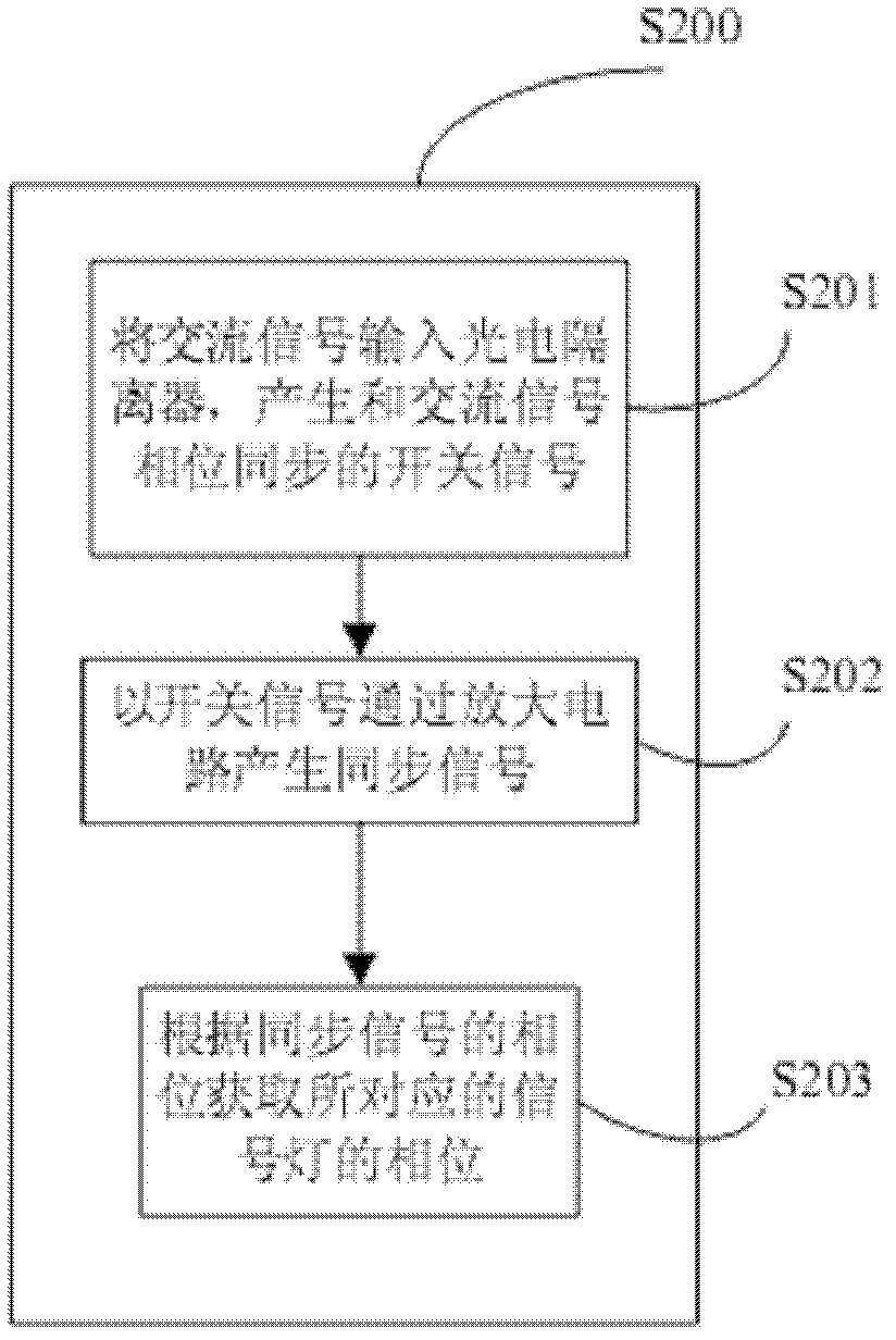 Method and device for snapshot control of traffic camera
